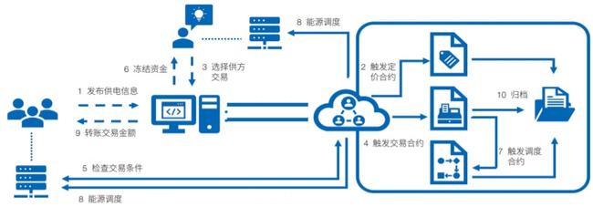 能源管理系统与能源管理平台_智能化分布式能源系统创新引智基地_能源管理系统