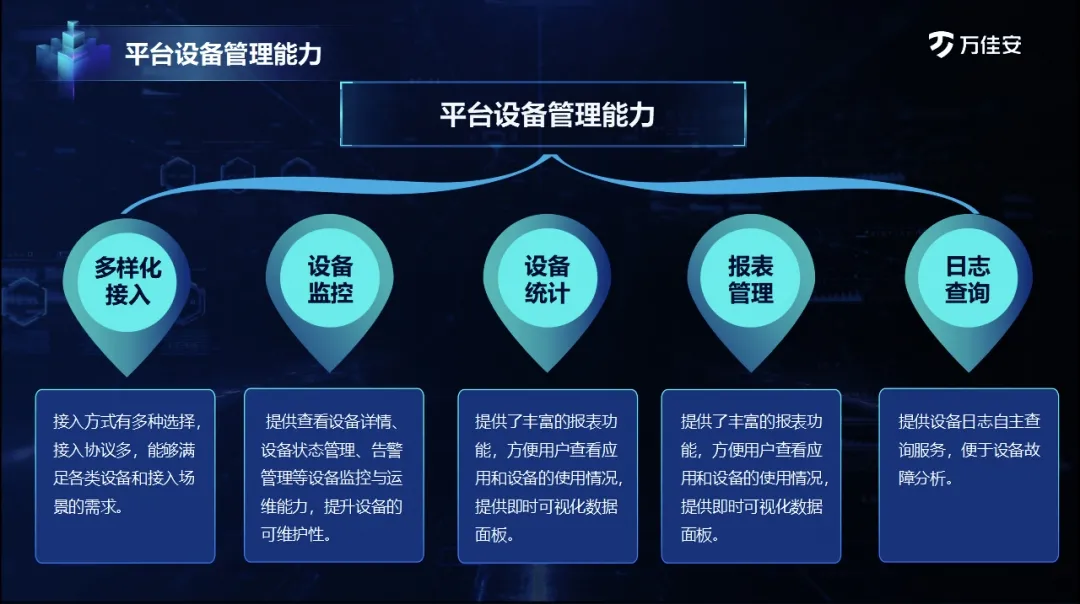 当园区遇到万佳安智慧综合管理平台，智慧化转型升级稳了