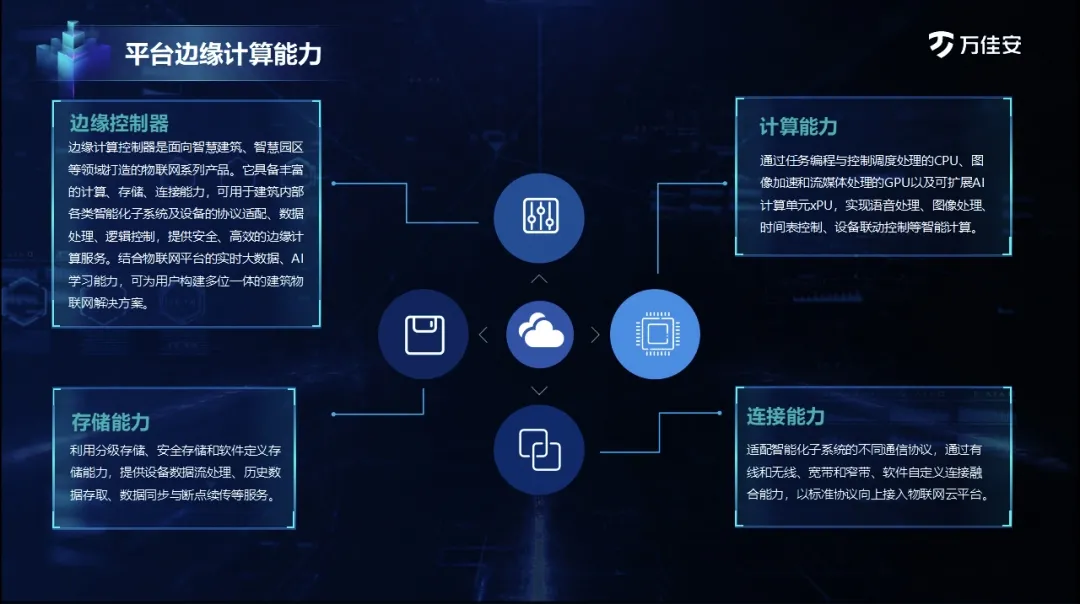 当园区遇到万佳安智慧综合管理平台，智慧化转型升级稳了