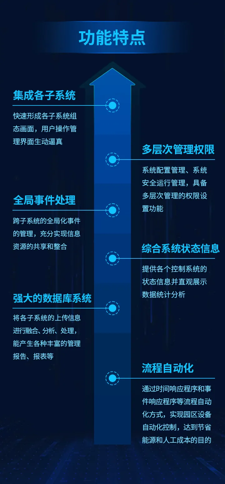 当园区遇到万佳安智慧综合管理平台，智慧化转型升级稳了