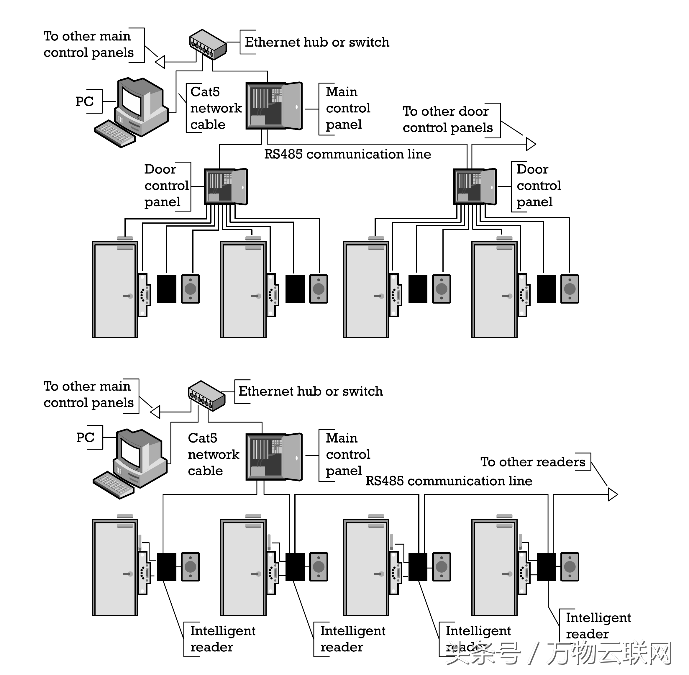 让建筑物更加智能