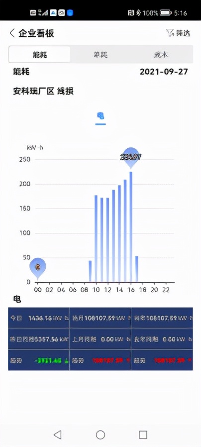 安科瑞企业能源管理系统助力工业企业绿色低碳发展—安科瑞 陆琳钰