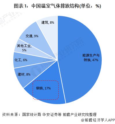 能耗监测维保_能耗监测 软件_工业能耗监测管理系统