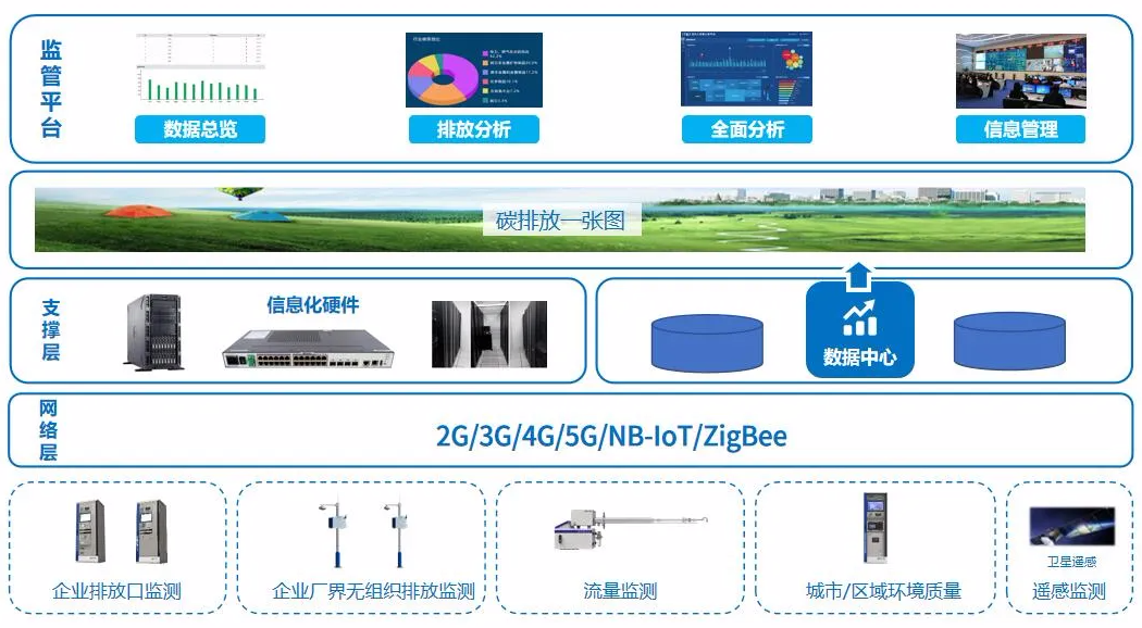 河南省济源市能耗监测平台中标结果_兵团能耗监测平台_济南能耗监测管理平台
