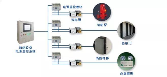 消防电源监控系统简介