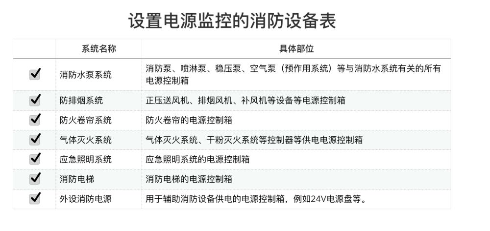 消防电源监控系统简介
