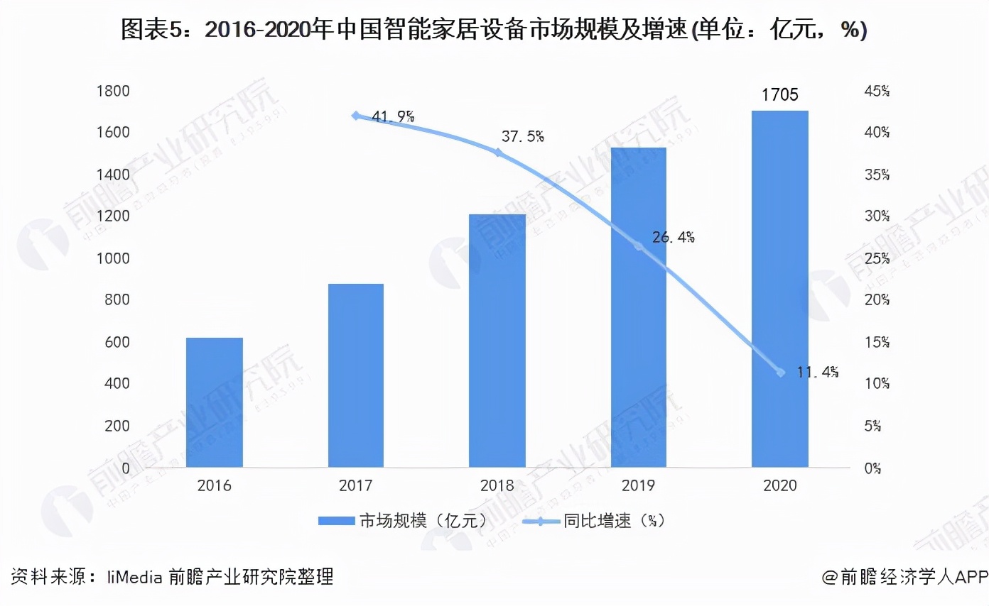 先发的小米VS后上的华为，智能家居还有“蛋糕”可以分吗？