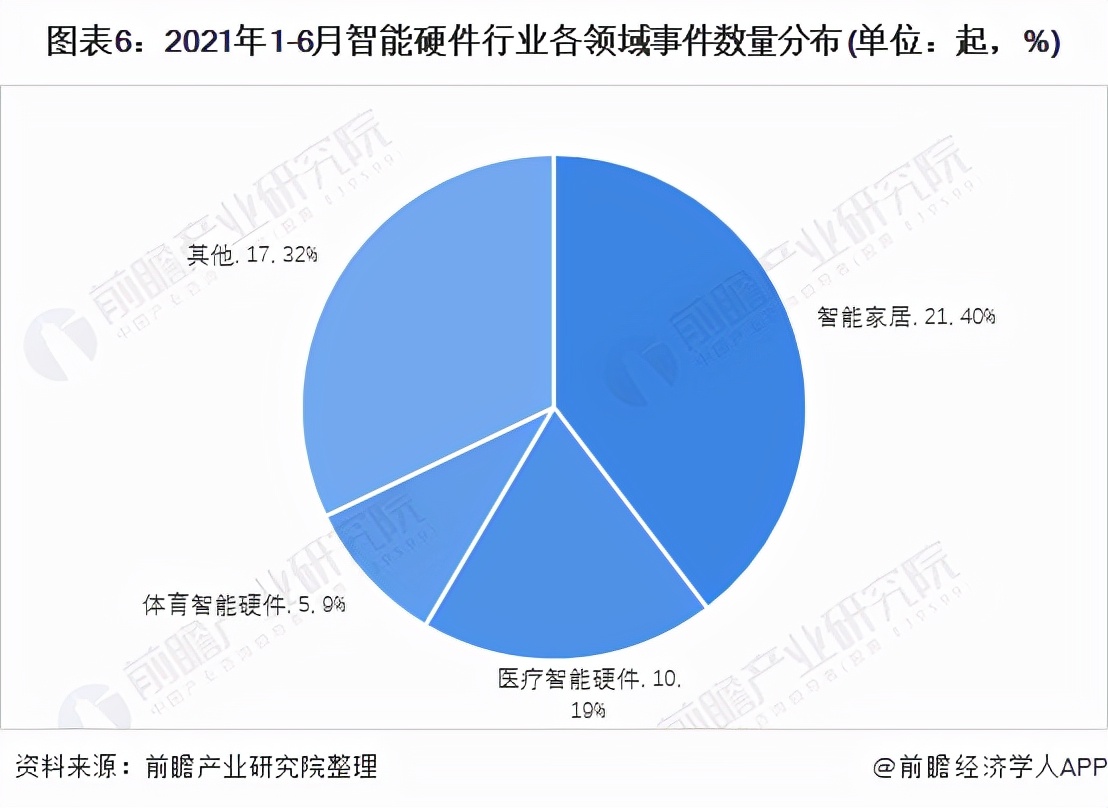 先发的小米VS后上的华为，智能家居还有“蛋糕”可以分吗？