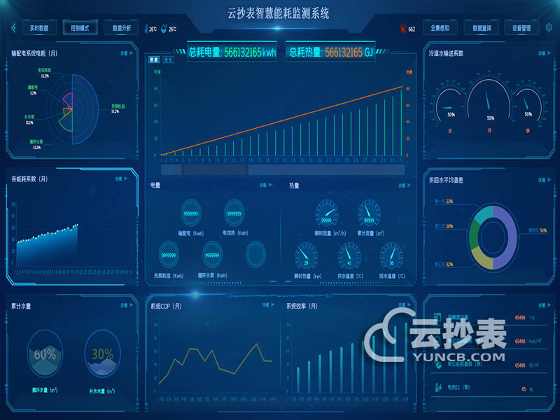 能耗监测管理系统