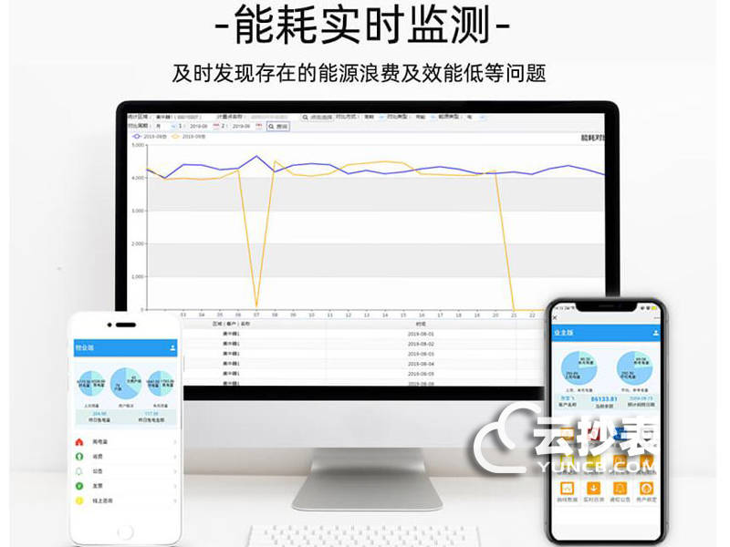 能耗监测管理系统