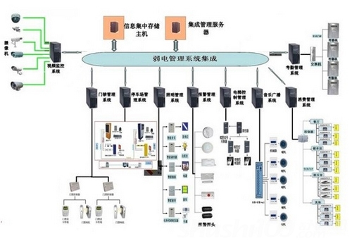 xp管理员密码破解器_楼宇自控管理员_青岛市楼宇亮化管理