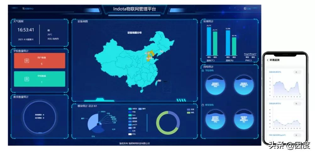 因度智慧教室---物联网管理系统
