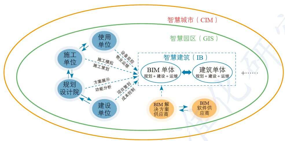 智慧产业园区_产业园区智慧_北京智慧园区