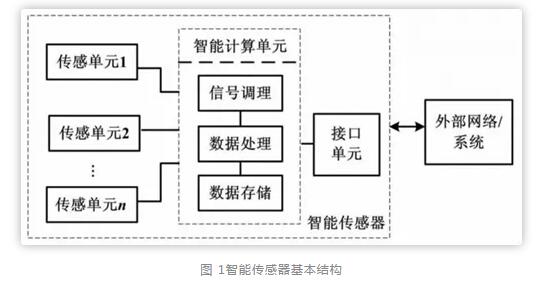 楼宇自控传感器_楼宇可视对讲/楼宇对讲机/可视_加速传感器 重力传感器