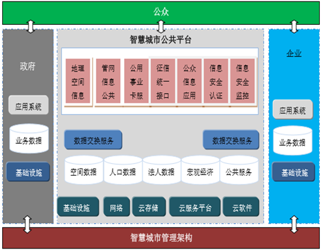 智慧政务_智慧政务平台_智慧政务 ppt