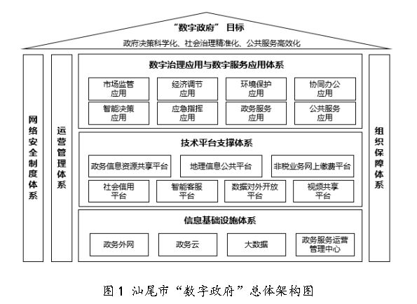 智慧政务 ppt_智慧政务_智慧政务平台