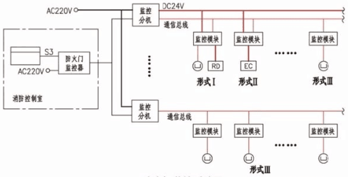 防火门监控系统布线方式