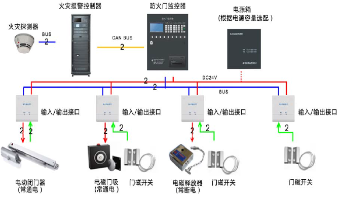 剩余电流式电气火灾监控探测器消防认证代理_消防监控系统_消防开式系统与闭式系统