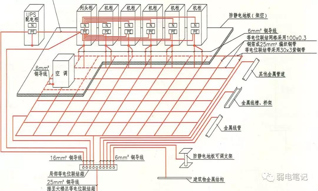 机房监控系统_机房环境监控实验室预约系统_机房动力环境监控案例