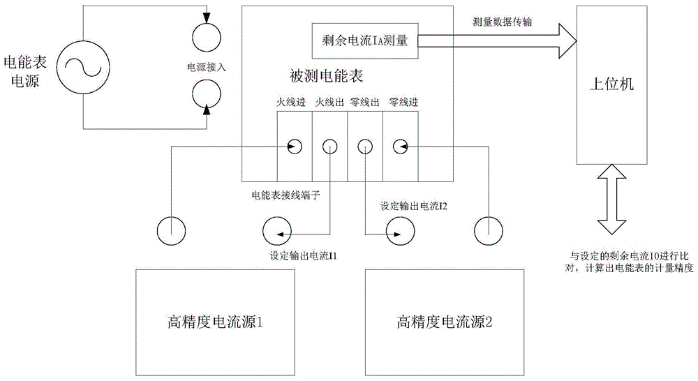 北电仪表电力监测仪_电力检测仪器仪表_智能电力仪表