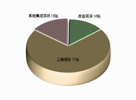 多大规模的楼宇会使用楼宇自控系统_楼宇自控市场分析_自控阻尼器受力分析