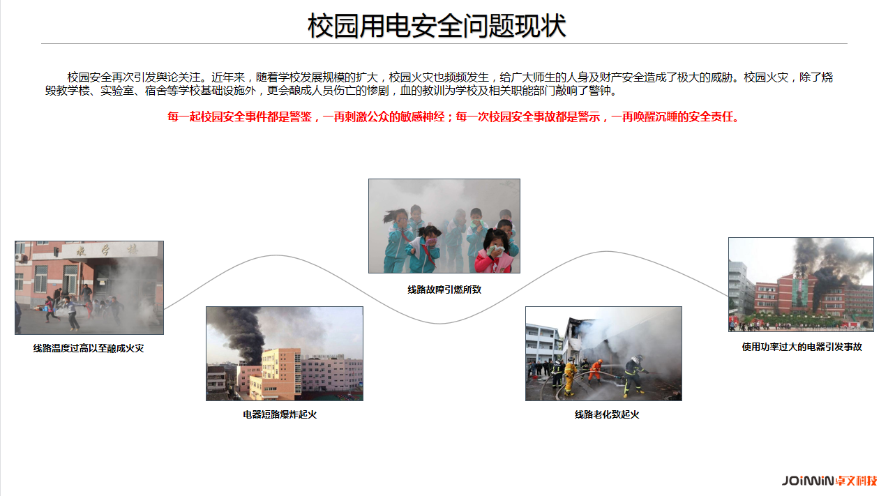 智慧用电场景展示之智慧校园