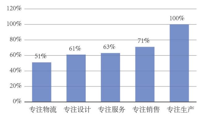 信息碎片化定义_信息的碎片化传播_信息化