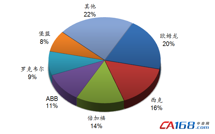 加速传感器 重力传感器_楼宇对讲系统电路分析与维修 楼宇对讲系统原理图_楼宇自控传感器