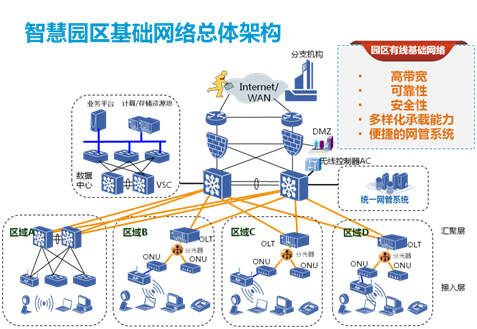 智慧工业园区_2016中国智慧园区运营·上海峰会_物联网 智慧园区