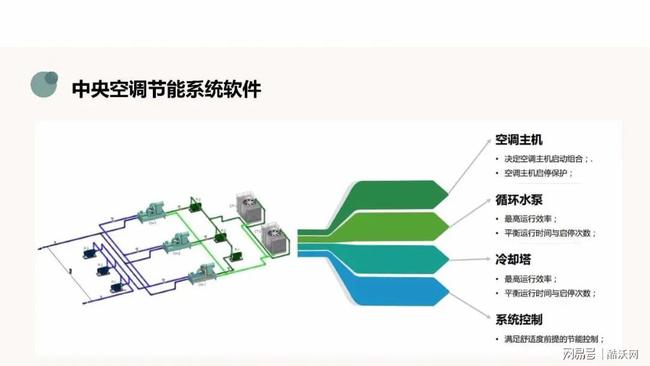 南通大度 楼宇设备_星光楼宇设备有限公司_楼宇自控设备
