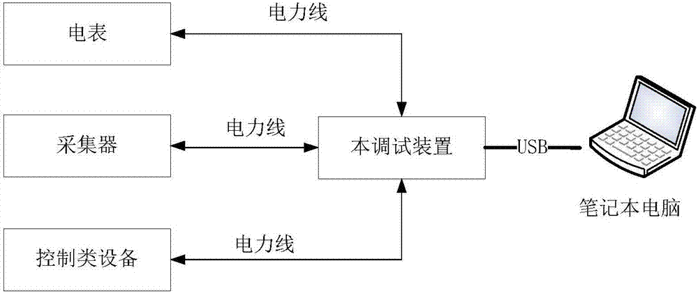 载波 电力线 电力_电力载波 国网标准_电力载波