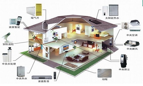江森自控-约克(无锡)空调冷冻设备有限公司_去无锡江森自控空调_楼宇自控系统空调