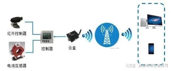 江森自控日立空调官网_空调楼宇自控_江森自控 空调