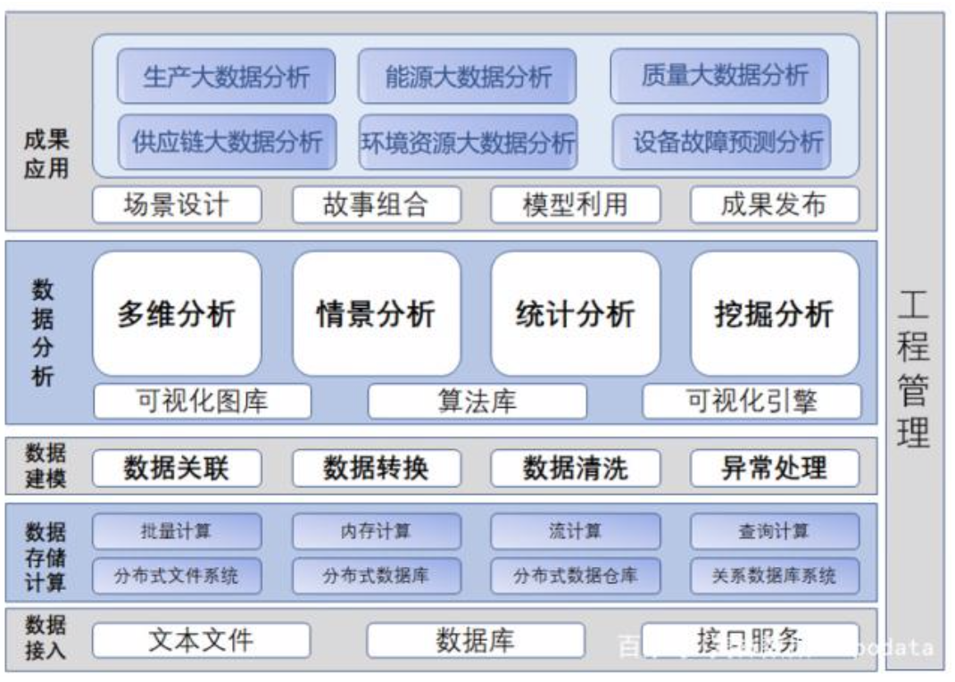综合能耗转折标煤公式_人均综合能耗怎么算_能耗综合管理系统