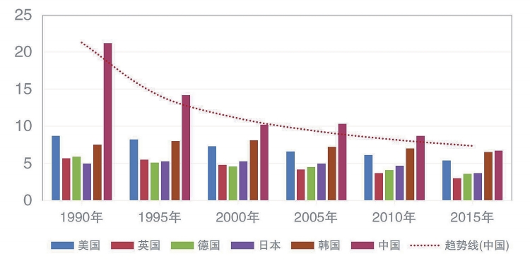 能耗管理监测系统_山东能耗管理监测系统_学校能耗管理