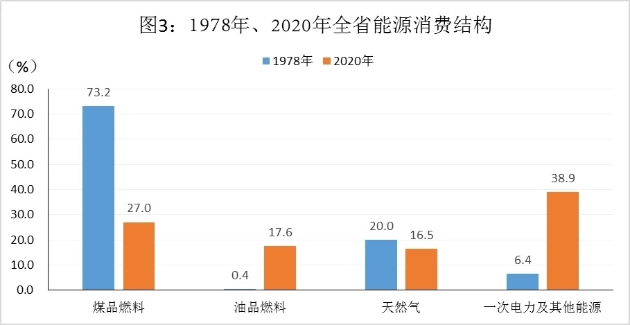 能耗管理办法_能耗管理平台_深圳市机关事业单位雇员管理试行办法