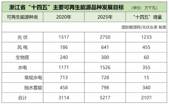 公共建筑能耗限额管理_建筑能耗包括 的能耗_浙江能耗管理系统费用