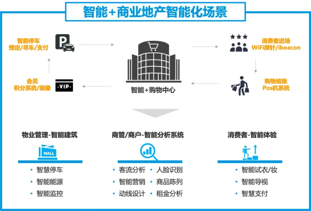 中兴天机7 6.0系统下载_ibms系统三大品牌_ibms楼宇管理系统7.6