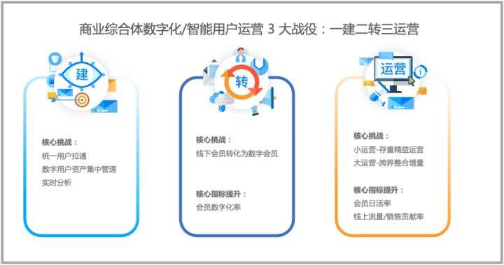 ibms系统三大品牌_中兴天机7 6.0系统下载_ibms楼宇管理系统7.6