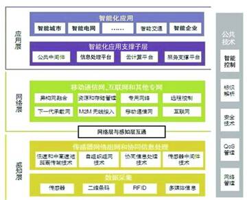 中兴天机7 6.0系统下载_ibms楼宇管理系统7.6_ibms系统三大品牌