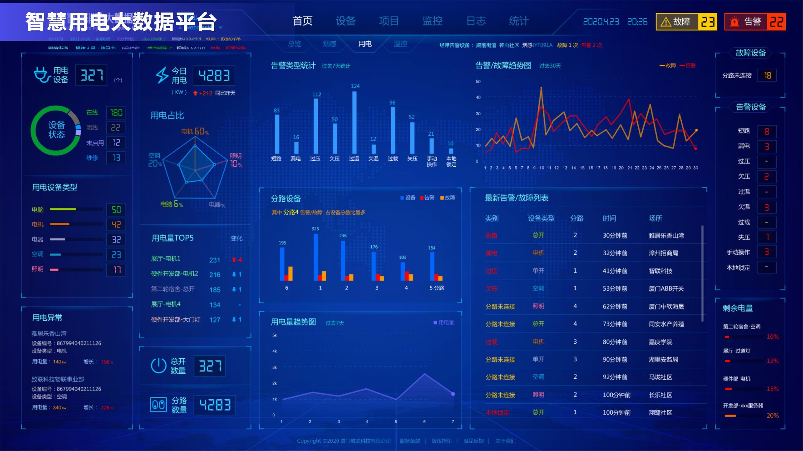 济南能耗管理监测系统_智慧校园能耗管理系统_智慧校园系统架构图