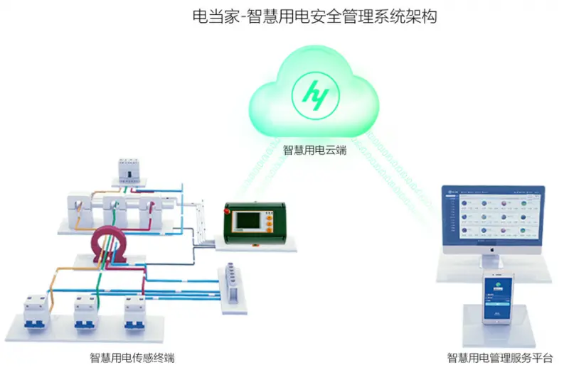 智慧校园系统架构图_济南能耗管理监测系统_智慧校园能耗管理系统