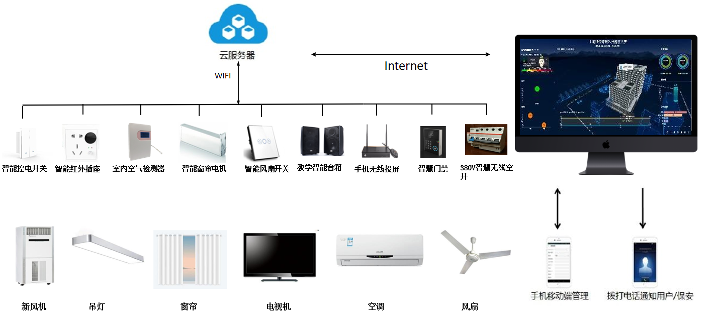 用电管理解决方案为智慧校园建设提速