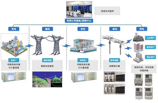 霍尼韦尔楼宇自控_霍尼韦尔自控_霍尼韦尔楼宇自控系统 选型手册