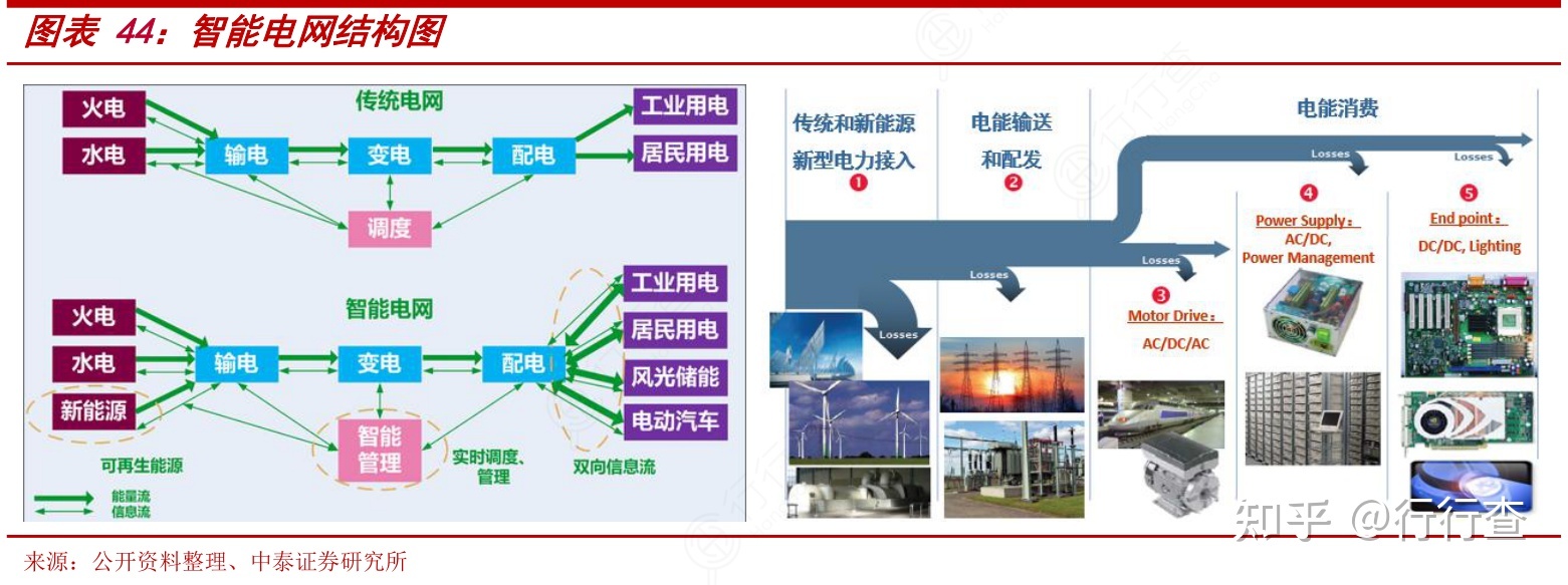 霍尼韦尔自控_霍尼韦尔楼宇自控系统 选型手册_霍尼韦尔楼宇自控