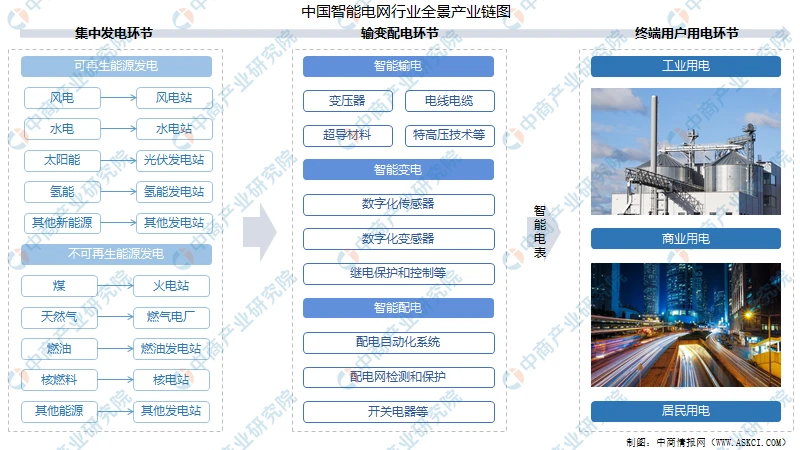 霍尼韦尔楼宇自控_霍尼韦尔自控_霍尼韦尔楼宇自控系统 选型手册