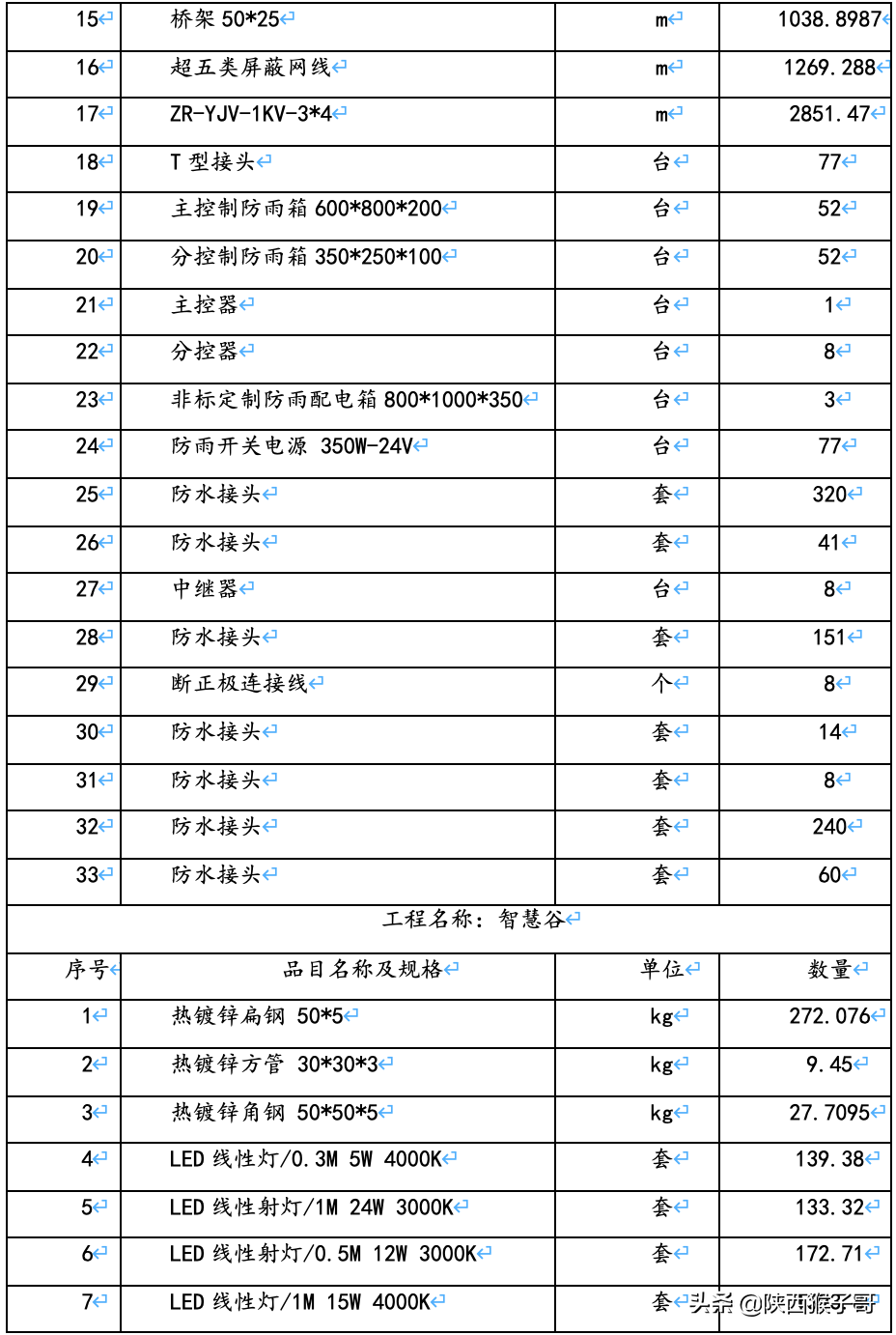 西安｜1450万元：航天产业基地楼宇亮化维护维修服务