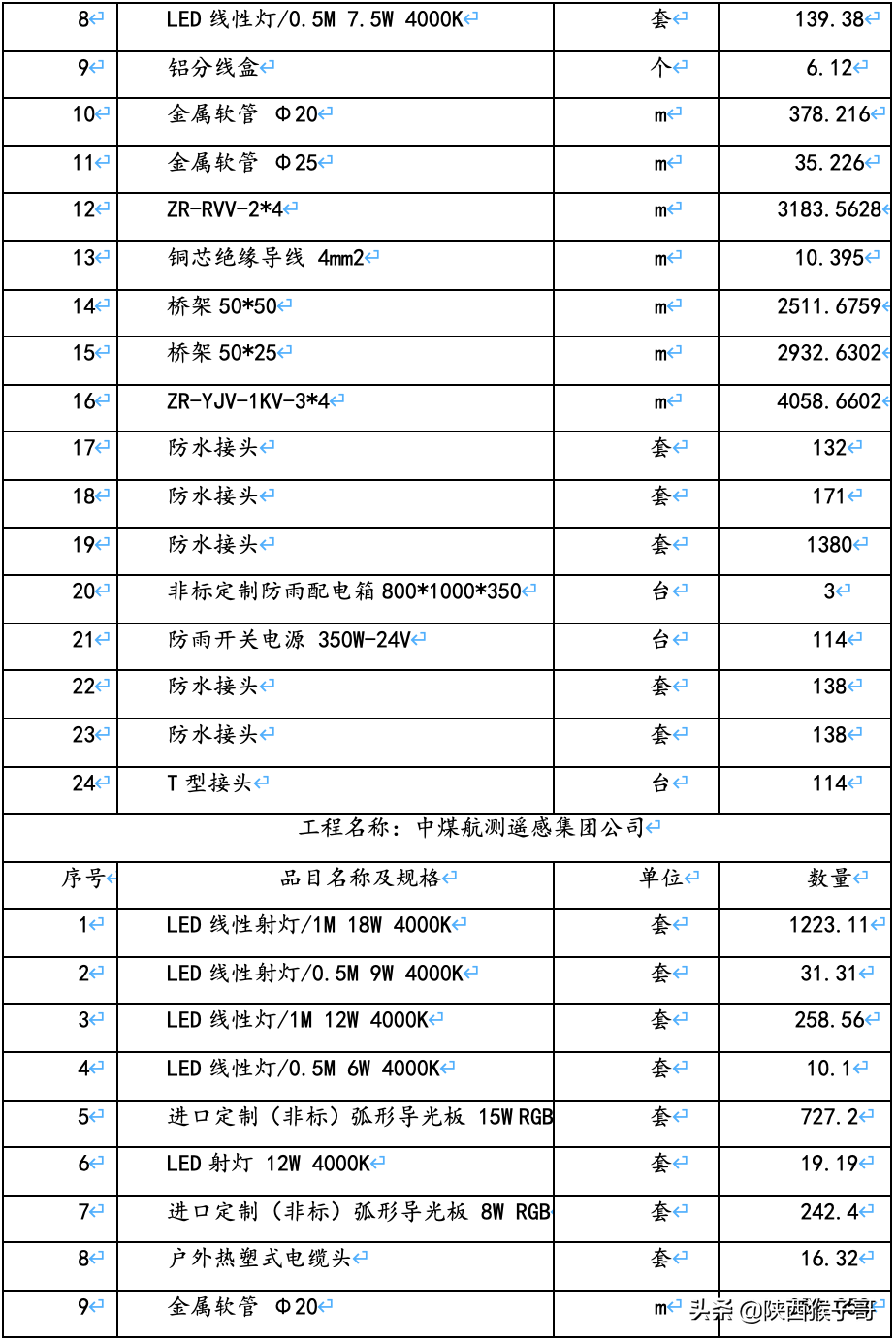 西安｜1450万元：航天产业基地楼宇亮化维护维修服务