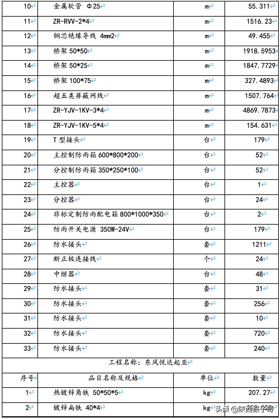 西安｜1450万元：航天产业基地楼宇亮化维护维修服务