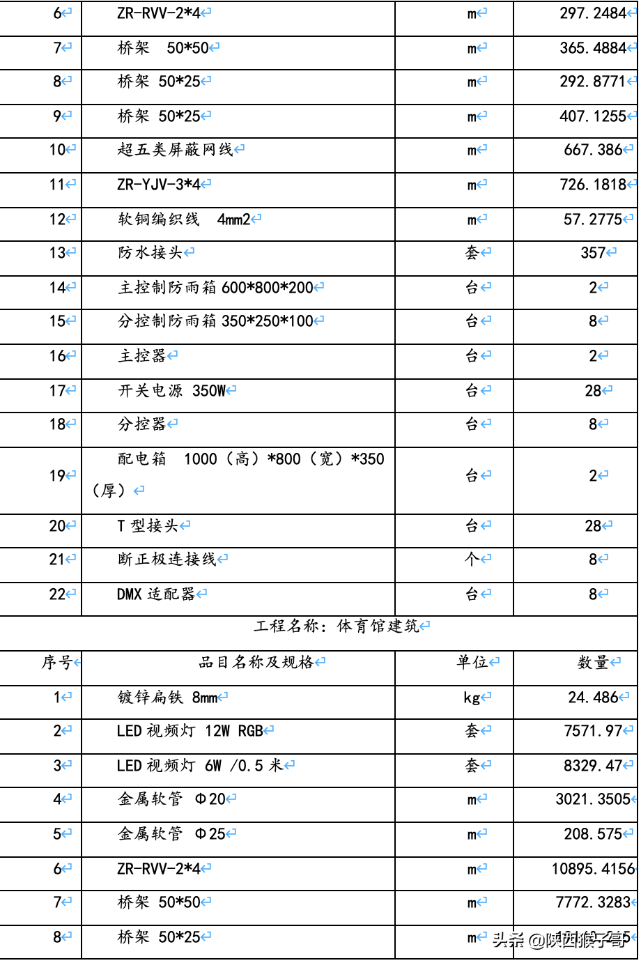 西安｜1450万元：航天产业基地楼宇亮化维护维修服务